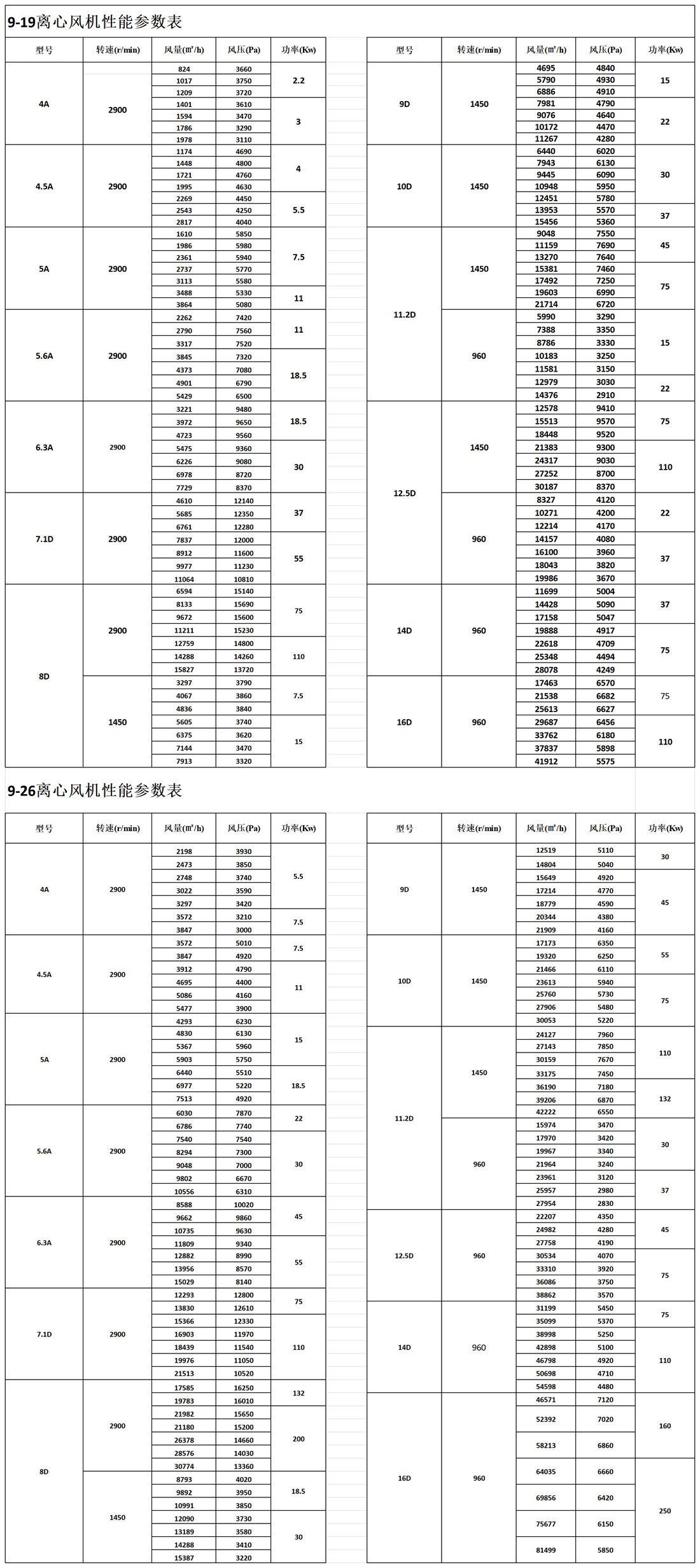 9-19（9-26）系列高壓離心風機參數表_Sheet1 - 副本.png